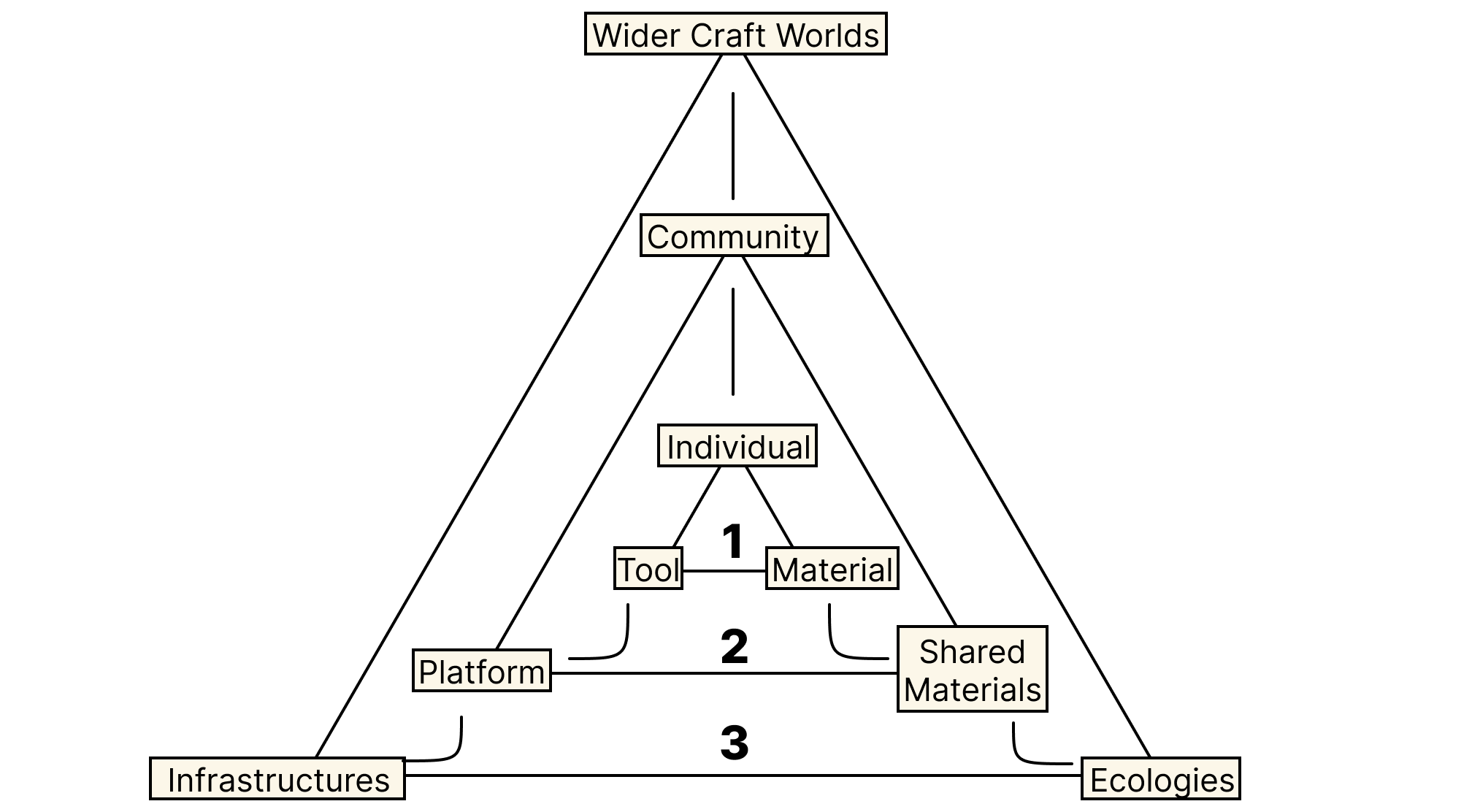 Relations of Conviviality