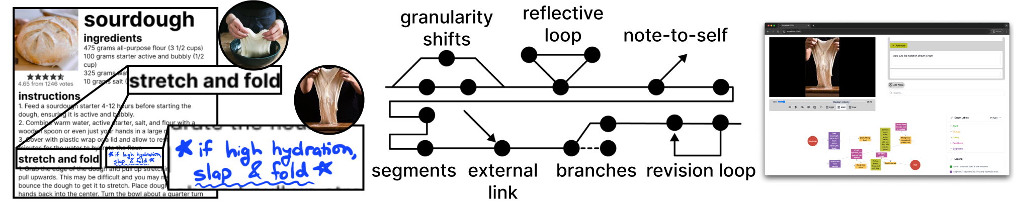 Teaser image describing the paper's contribution of exploring improvisation in craft workflows