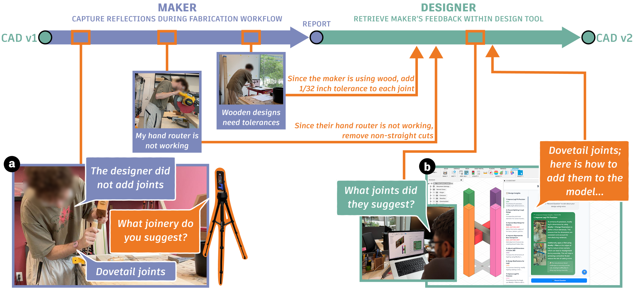 This teaser figure shows that in subfigure A, a woodworker capture their workflows by talking out loud (